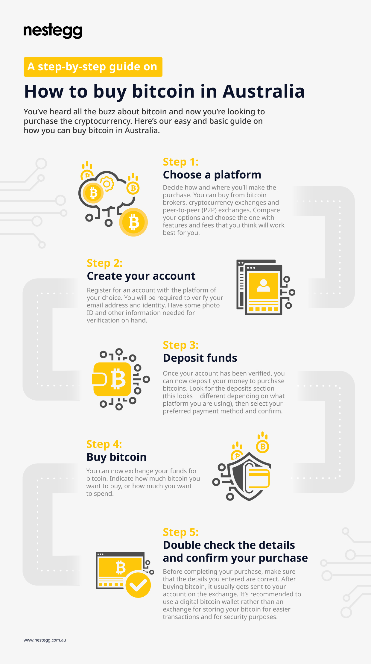 How can you buy bitcoin in Australia?