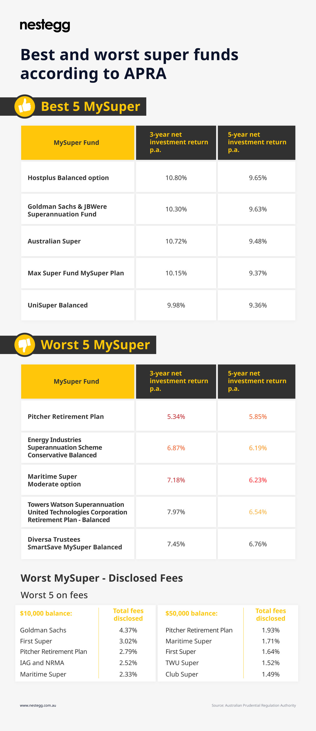 APRA releases MySuper heatmap