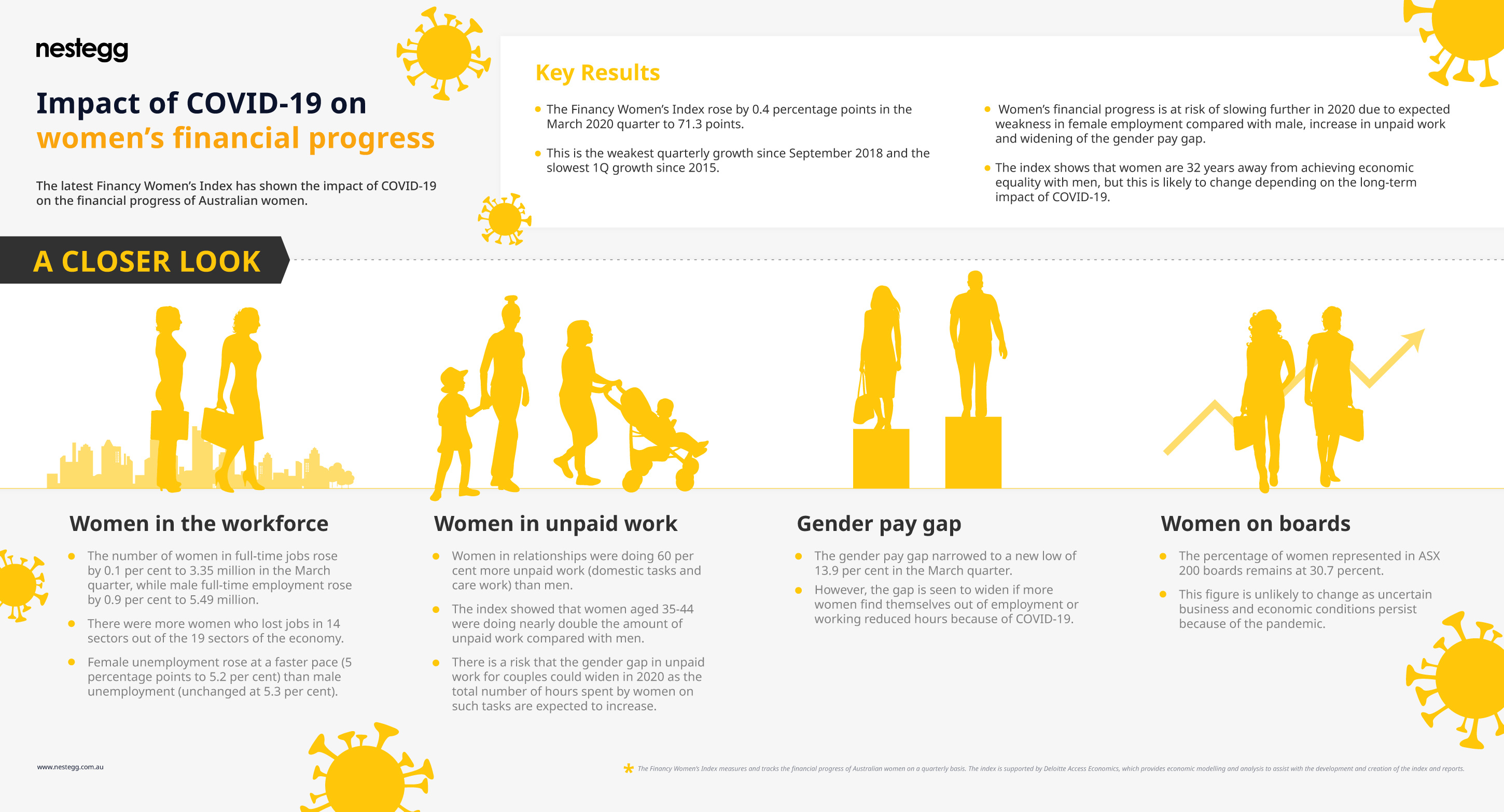 women financial progress