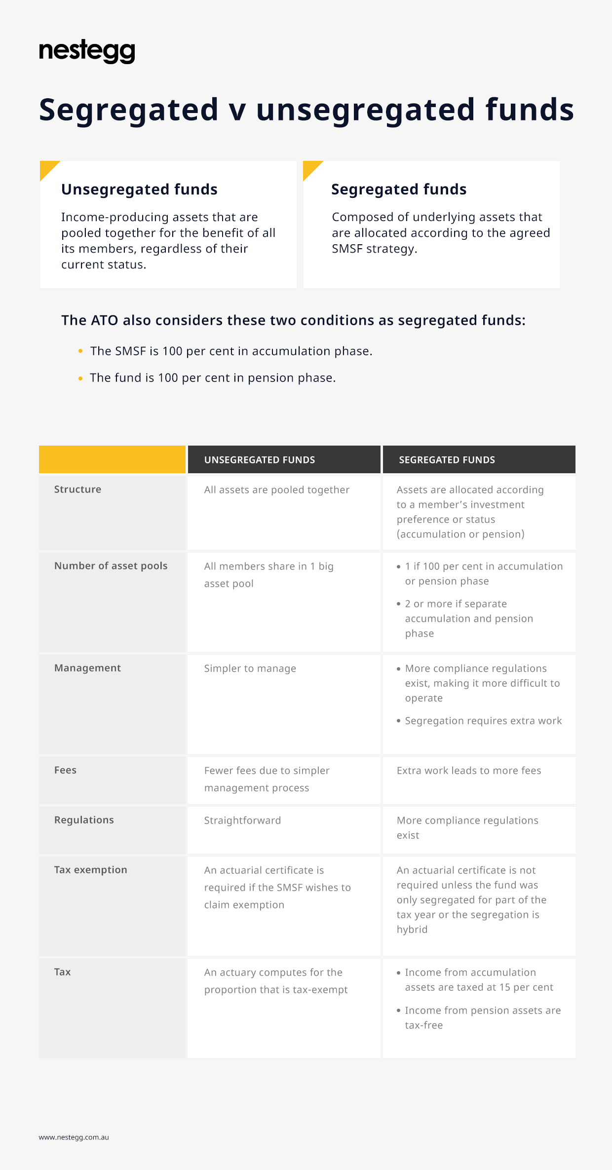 Segregated v unsegregated funds