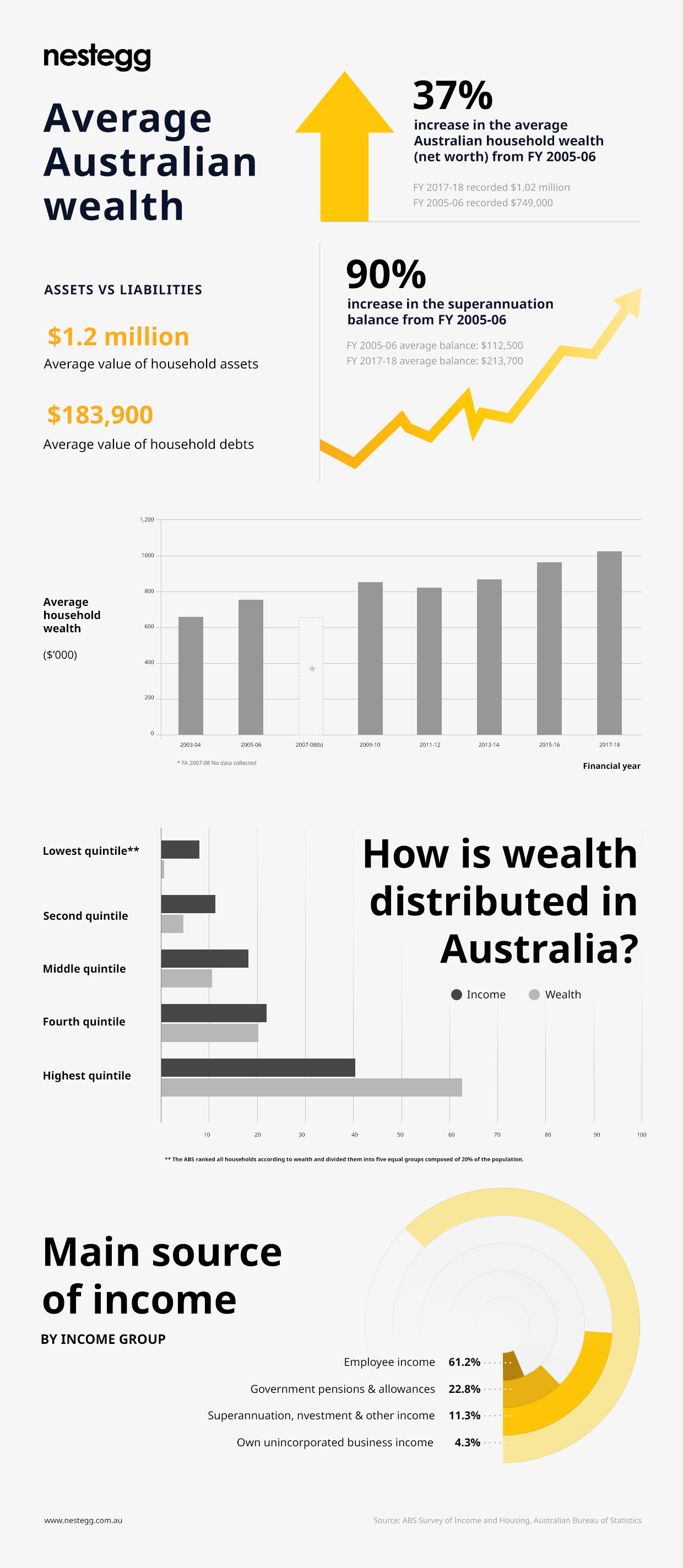 infographic