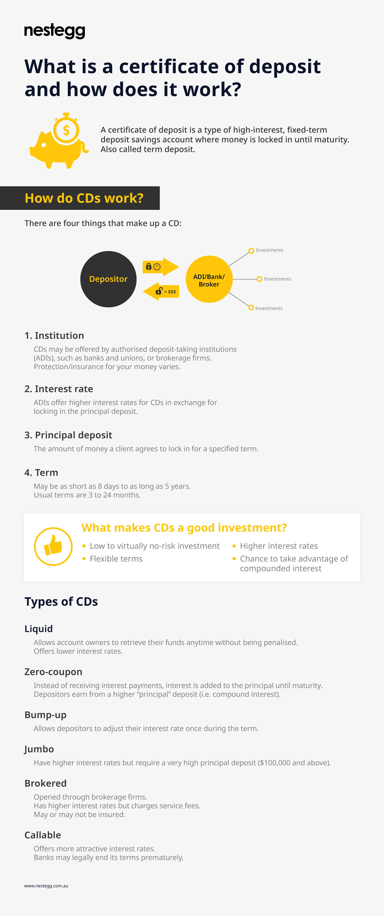 What is a certificate of deposit?