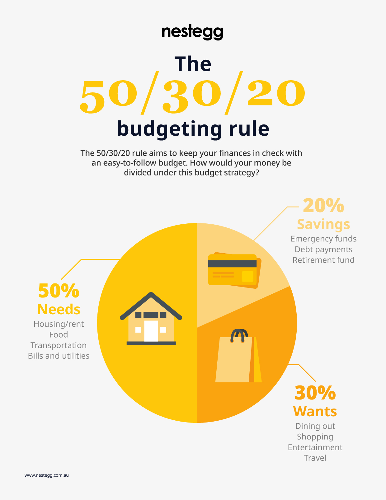50/30/20 budget rule