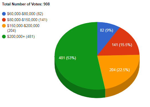 Poll.png