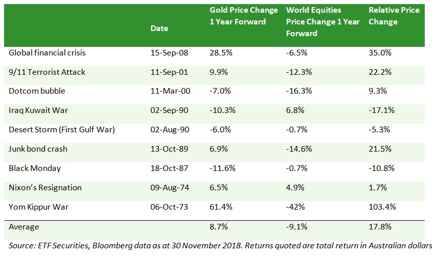 ETF Securities