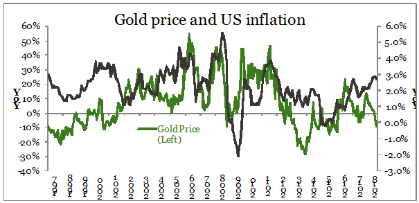 260918_etf_gold-price.jpg