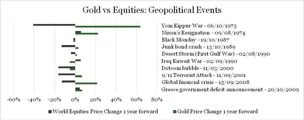 260918_etf_gold-vs-equities.jpg