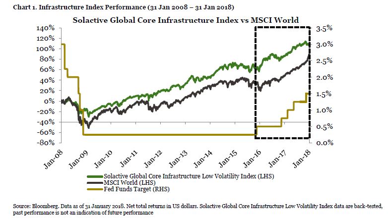 270218_etf_chart2.JPG