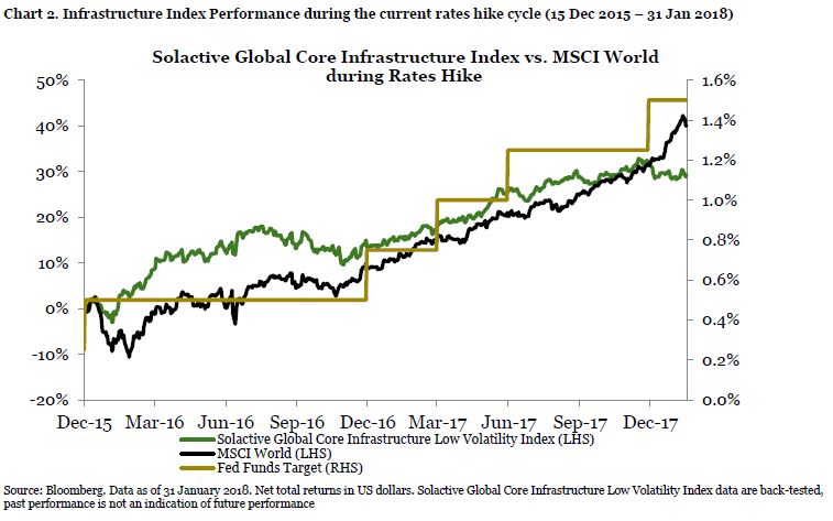 270218_etf_chart3.JPG