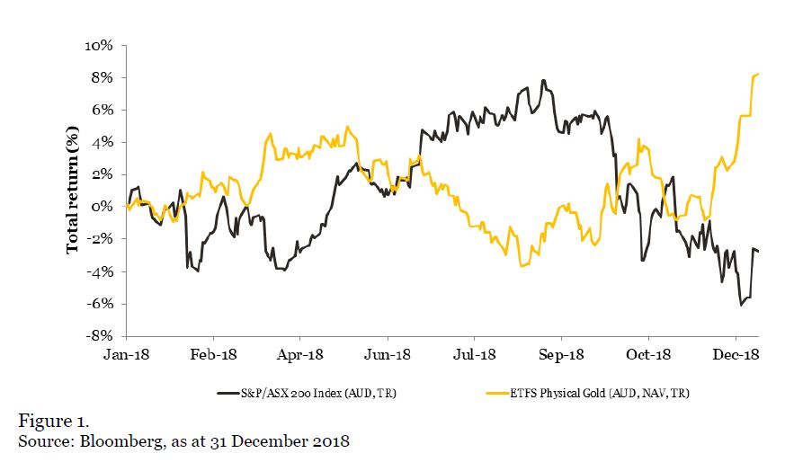 310119_etf_gold-outlook-2.JPG