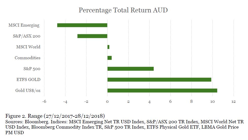 310119_etf_gold-outlook-3.JPG