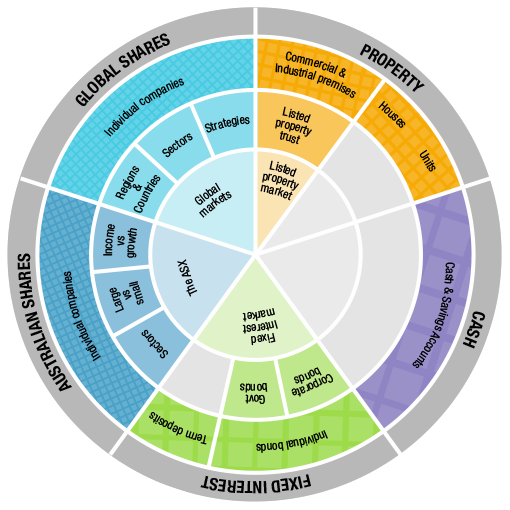 graph-smsf-portfolio.png