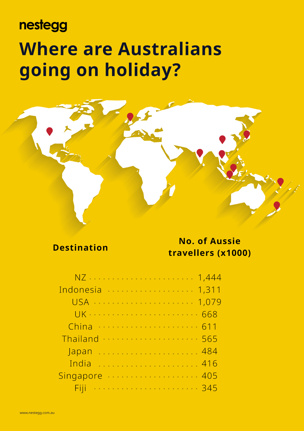 Australian Holidays infographic