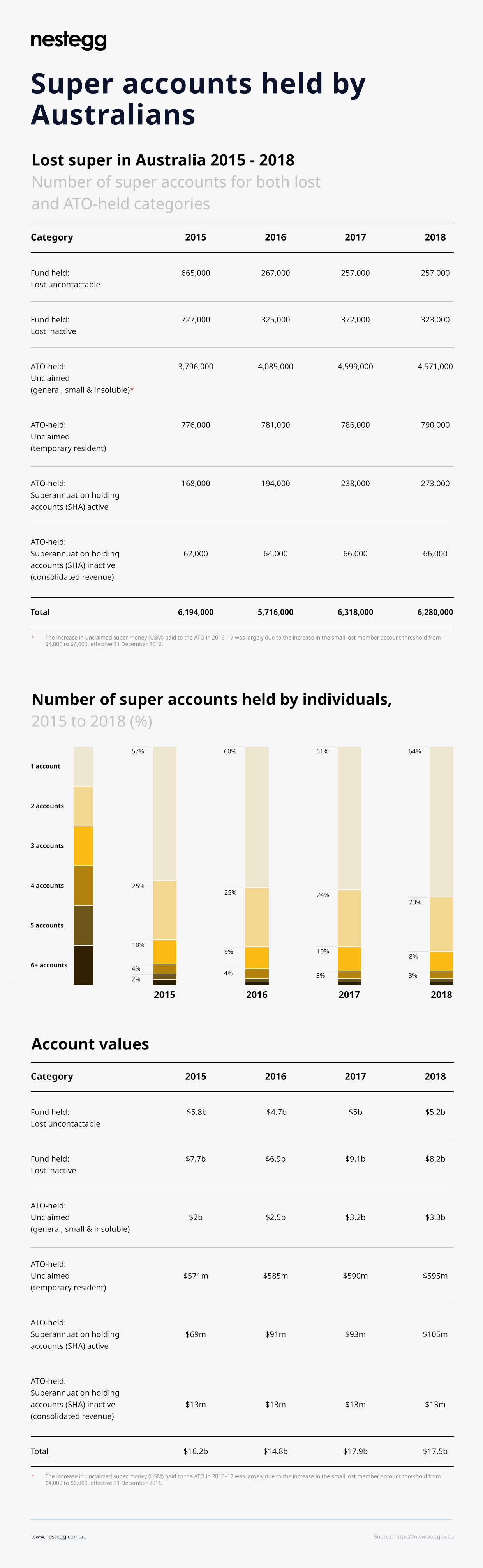 Lost Super Infographic