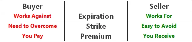 5_mistakes_investors_make.png