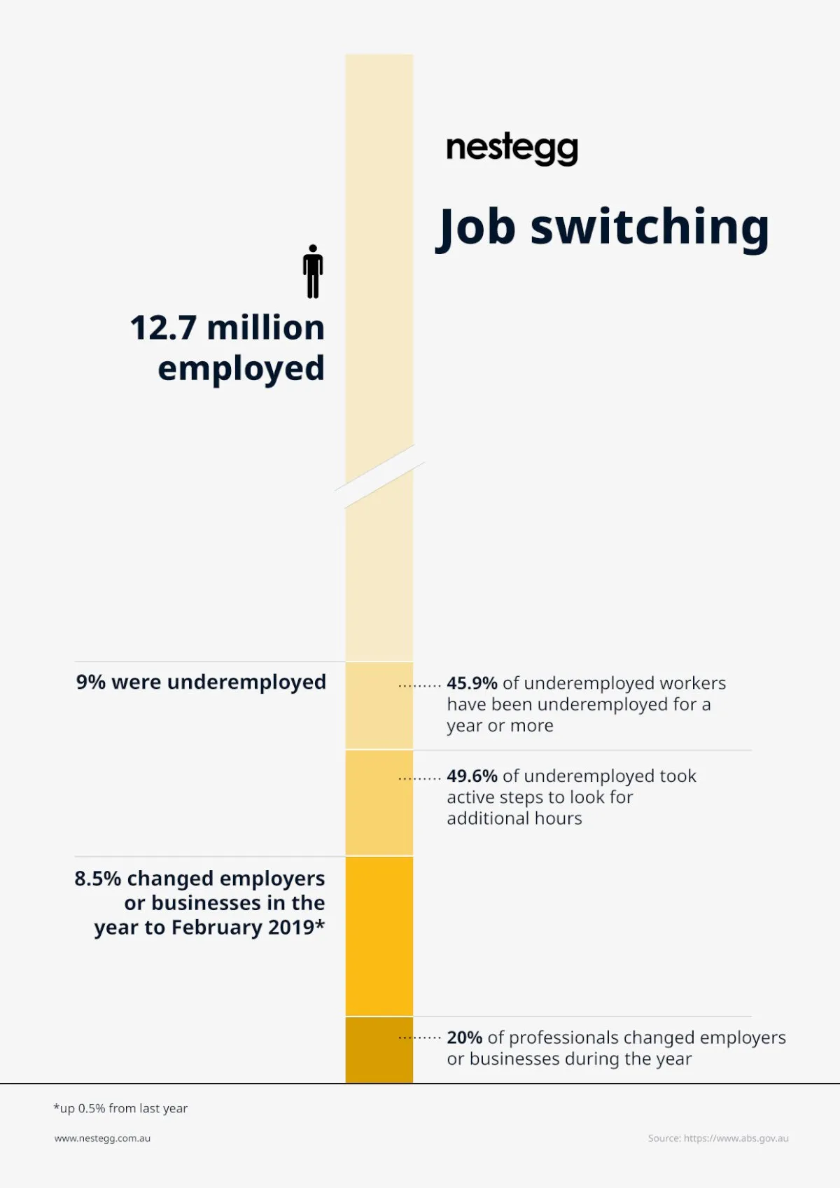 Job switching infographic