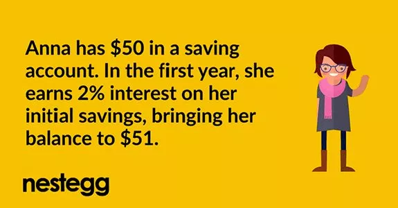 What is compounding interest