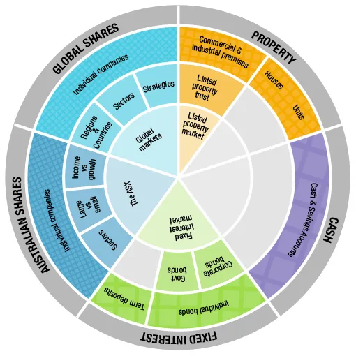 graph-smsf-portfolio.png
